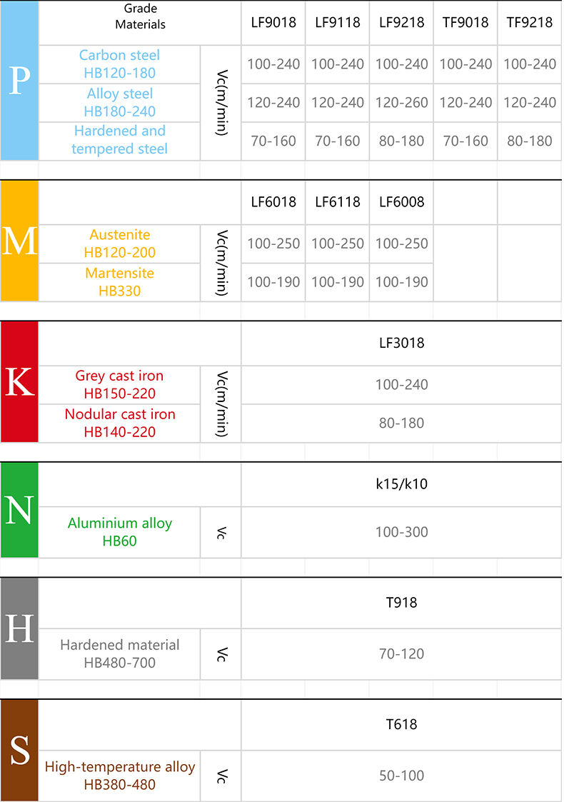 Deskar Tungsten carbide inserts MGMN MGGN150 200 lathe turning tool parts turning tool cnc blade  tools inserts grooving insert supplier